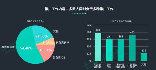 加班最多收入最少，游戲與渠道從業(yè)者的移動互聯(lián)網(wǎng)困局
