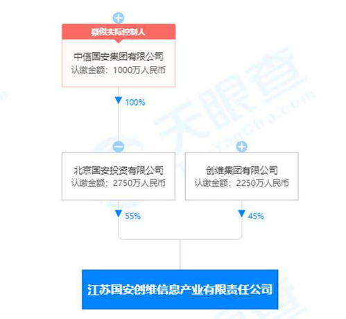 創(chuàng)維數(shù)字會計估計政策變更，一季度利潤總額大漲近50%
