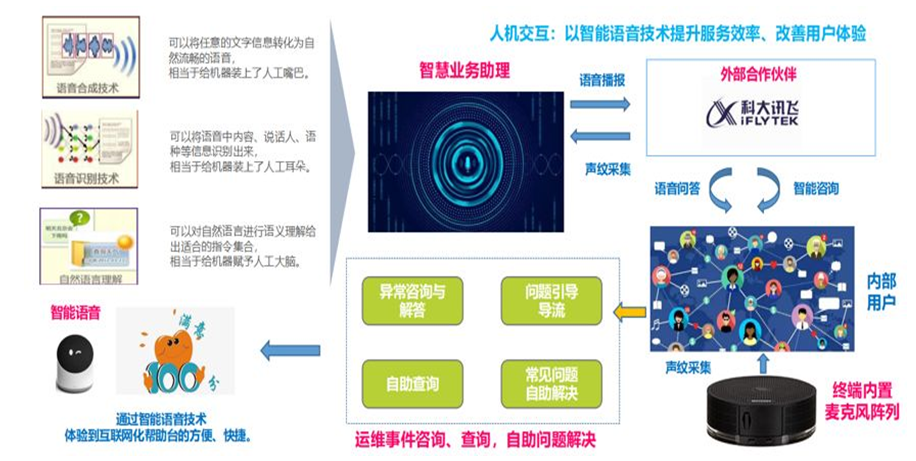 數(shù)據(jù)驅(qū)動(dòng)服務(wù)運(yùn)營(yíng) 信息技術(shù)咨詢(xún)服務(wù)的理論構(gòu)建與實(shí)務(wù)路徑