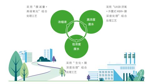 生三胎獎(jiǎng)勵(lì)10萬(wàn)背后 智慧化環(huán)衛(wèi)龍頭如何實(shí)現(xiàn)經(jīng)濟(jì)效益與社會(huì)效應(yīng)的水乳交融 | 全景ESG觀察